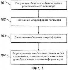 Пористая биологически рассасываемая включающая микросферы повязка и способ ее изготовления (патент 2433834)