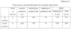 Способ лечения больных алкогольной полиневропатией (патент 2257237)