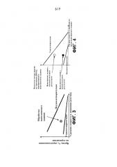 Оценка стиля вождения автомобилей, ориентированного на экономию топлива (патент 2616487)