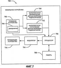 Символы маяковых радиосигналов с прогрессивной информацией (патент 2419221)