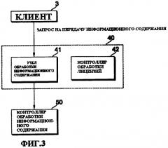 Способ управления передачей данных, способ управления передачей информационного содержания, способ приобретения информации об обработке информационного содержания и система передачи информационного содержания (патент 2408150)