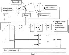 Оптический способ измерения расстояния до подвижной отражающей поверхности в выбранный момент времени (патент 2414681)