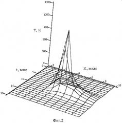 Способ и устройство разводороживания стенок магистральных газопроводов (патент 2402755)