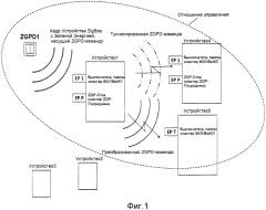 Способ функционирования и ввода в действие устройств в сети zigbee (патент 2584499)