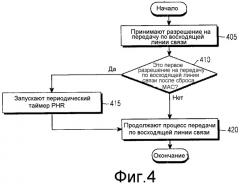 Способ и устройство для передачи сообщения о запасе мощности пользовательского оборудования станции в системе беспроводной связи (патент 2545506)