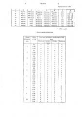 Способ борьбы с нежелательной растительностью (патент 1829898)