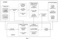 Система определения коэффициентов взаимовлияния скважин (патент 2608138)