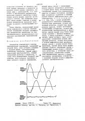 Анализатор комплексного спектра периодических напряжений (патент 1383218)