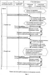 Способ тестирования компонентов микропроцессоров, тестовый оракул для тестирования компонентов микропроцессоров, способ работы тестового оракула, способ построения тестового оракула (патент 2409839)