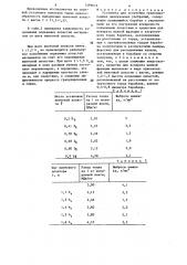 Установка для получения гранулированных минеральных удобрений (патент 1299616)