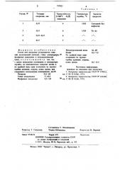 Состав для покрытия углеродистых изделий (патент 717011)
