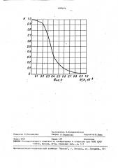 Способ контроля шероховатости поверхности (патент 1585674)