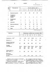 Противопригарная краска для литейных форм и стержней (патент 1126354)