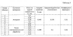 Способ обработки твердосплавных пластин режущего инструмента (патент 2587198)