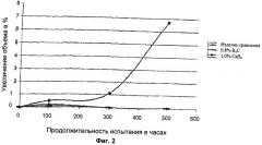 Спеченный огнеупорный материал на основе карбида кремния с нитридом кремния в качестве связующего вещества (патент 2496745)