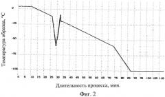 Способ криоконсервирования гемопоэтических стволовых клеток пуповинной крови (патент 2547426)