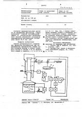 Способ автоматического управления процессом ректификации (патент 696053)