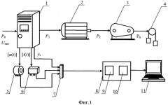 Способ диагностики и оценки остаточного ресурса электроприводов переменного тока (патент 2532762)