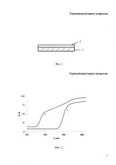 Термоиндикаторное антикоррозийное покрытие (патент 2586701)