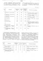 Способ футеровки металлических частей аппаратуры пленками (патент 238451)