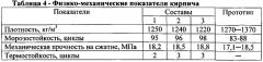 Керамическая композиция для изготовления легковесного кирпича (патент 2550168)