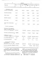 Магнитодиэлектрический материал (патент 529491)