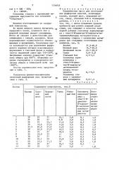 Керамическая масса для изготовления фарфоровых изделий (патент 1534035)