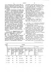 Способ непрерывной переработки фосфористого чугуна (патент 1105511)