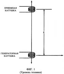 Способ и устройство для каротажа с использованием синфазной составляющей магнитного поля по результатам многокомпонентных измерений удельного сопротивления (патент 2383038)