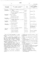 Конструкция атомных моделей по стюарту-бриглебу (патент 330482)