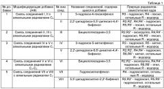 Способ направленного изменения активности ферментных белков (патент 2441068)