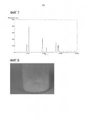 Сульфат 5-гидрокси-1н-имидазол-4-карбоксамида (патент 2603137)