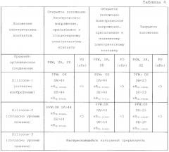 Вакуумный прерыватель, полюс автоматического выключателя, включающий такой вакуумный прерыватель, и способ для изготовления таких устройств (патент 2645299)