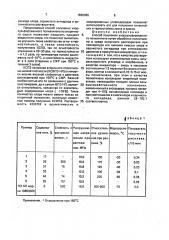 Способ получения хлорсульфированного полиэтилена (патент 1836386)