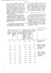 Способ определения нитрила гликолевой кислоты в водных растворах (патент 1281999)