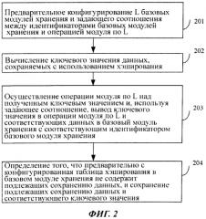 Способ и устройство для сохранения данных с использованием хэширования (патент 2586010)