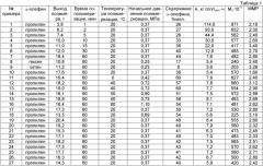 Ванадиевая каталитическая система для сополимеризации этилена с альфа-олефинами (варианты) и способ получения сополимера этилена с альфа-олефинами (варианты) (патент 2505549)