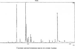 Способ получения и состав масла из семян тыквы (патент 2550076)