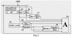 Способ согласования несимметричной трехфазной трехпроходной линии электропередачи с электрической нагрузкой (патент 2547271)