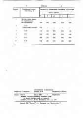 Способ получения железорудных окатышей (патент 1196398)