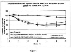 Новые производные инсулина с сильно замедленным профилем время/действие (патент 2529952)