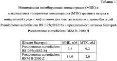 Штамм бактерий pseudomonas aureofaciens вкм в-2500 д для биодеградации полициклических ароматических углеводородов в условиях загрязнения почв арсенитом натрия (патент 2396338)