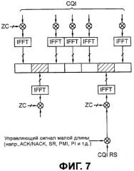 Способ передачи управляющих сигналов в системе беспроводной связи (патент 2436252)