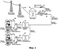 Устройство для высокочастотной передачи сетевых данных по линиям (патент 2254681)