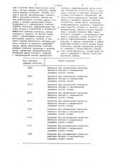 Устройство для контроля микросхем постоянной памяти (патент 1478258)