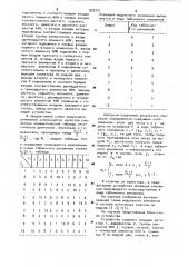 Устройство для умножения в системе остаточных классов (патент 922731)