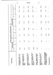 Раствор для пассивации поверхности цинка (патент 981450)