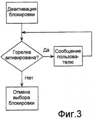 Блокировка плиты для приготовления пищи (патент 2369989)