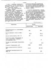 Способ получения огнетушащего порошка (патент 1134201)