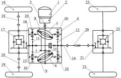 Привод колес транспортного средства с передним и задним ведущими мостами (патент 2586430)